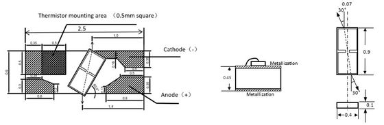 Janhoo 1550nm G=25dB SOA puce d'amplificateur optique à semi-conducteurs COC G 25dB 250mA